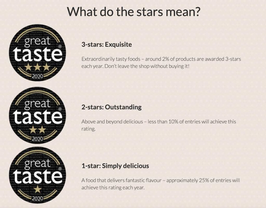 The Great Taste Awards are the Oscars for the food and drink industry